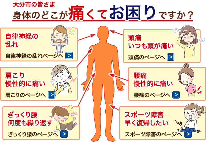 症状別イラスト